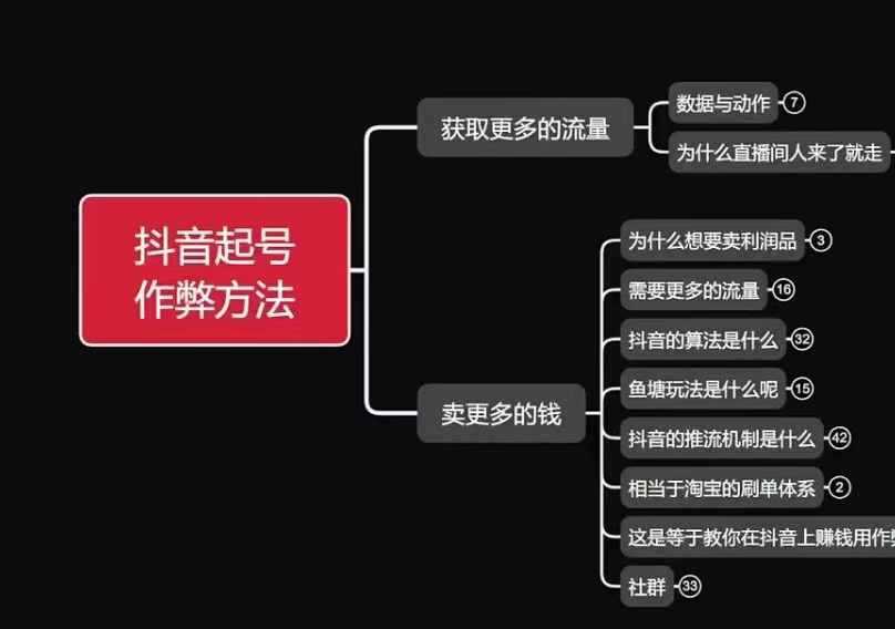 古木抖音起号作弊方法鱼塘起号，获取更多流量，卖更多的钱好项目网-专注分享网络创业项目落地实操课程 – 全网首发_高质量创业项目输出好项目网