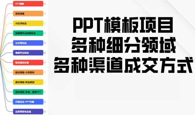 （13942期）PPT模板项目，多种细分领域，多种渠道成交方式，实操教学好项目网-专注分享网络创业项目落地实操课程 – 全网首发_高质量创业项目输出好项目网
