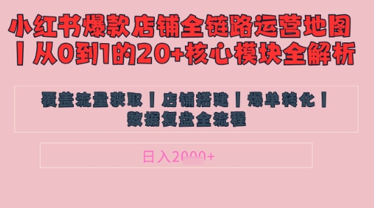 别再乱投流了！小红书店铺精细化运营让爆款笔记自己涨粉的底层逻辑​，日入1k好项目网-专注分享网络创业项目落地实操课程 – 全网首发_高质量创业项目输出好项目网