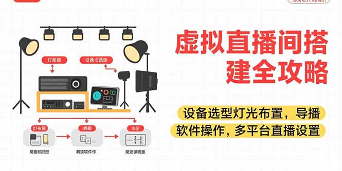 虚拟直播间搭建全攻略，设备选型灯光布置，导播软件操作，多平台直播设置好项目网-专注分享网络创业项目落地实操课程 – 全网首发_高质量创业项目输出好项目网